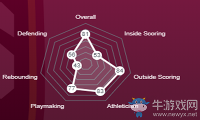 《NBA 2K21》科林·塞克斯頓介紹