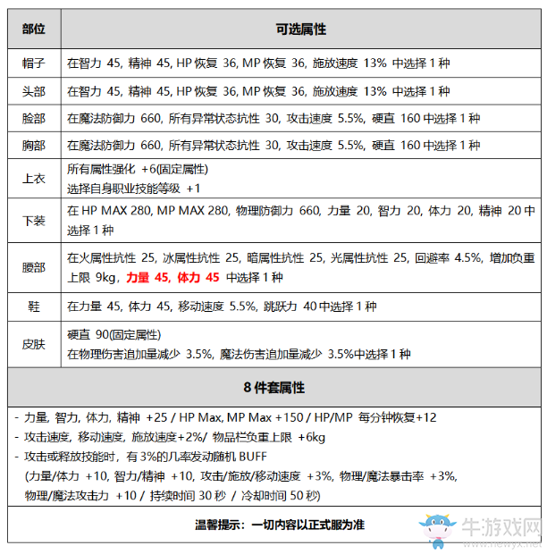 《DNF》2020國慶套介紹