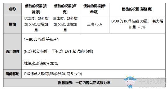 《DNF》2020國(guó)慶套多買多送介紹