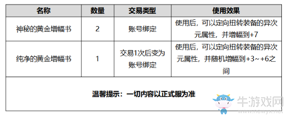 《DNF》2020國慶套介紹