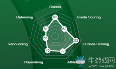 《NBA 2K21》戈登·海沃德介紹