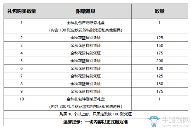 《DNF》2020國(guó)慶套多買多送介紹