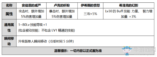 《DNF》2020國慶套光環(huán)介紹