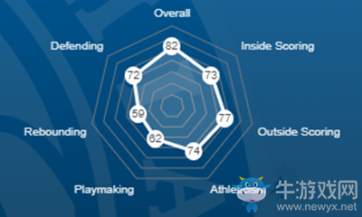 《NBA 2K21》阿爾·霍福德介紹