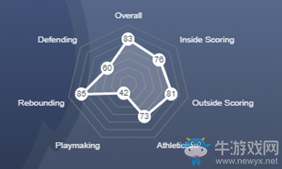 《NBA 2K21》約納斯·瓦蘭丘納斯介紹