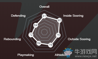 《NBA 2K21》德馬庫斯·考辛斯介紹