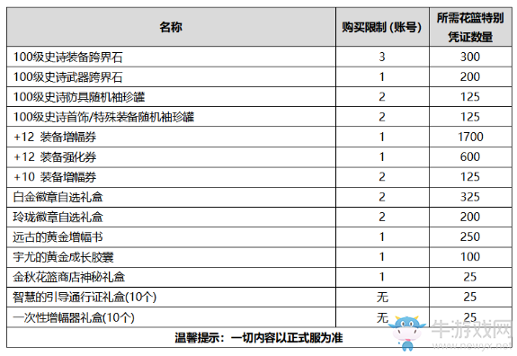 《DNF》2020國(guó)慶套花籃介紹