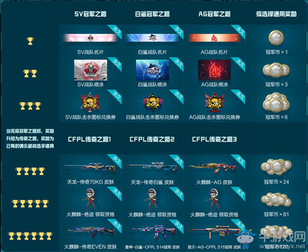2020《CF》9月CFPL冠軍盛典活動(dòng)