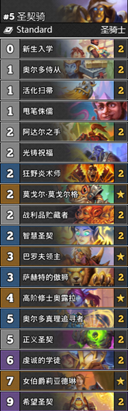 《爐石傳說》通靈學(xué)院圣契騎穩(wěn)定卡組推薦