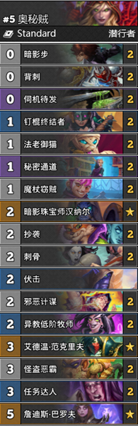 《爐石傳說》通靈學院T3奧秘賊卡組推薦