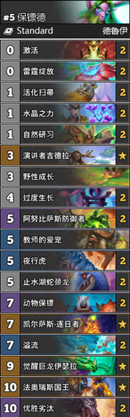 《爐石傳說》通靈學(xué)院T2保鏢德卡組推薦