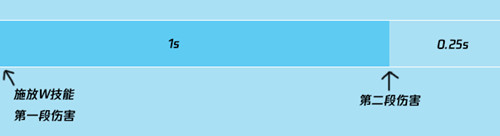 《LOL》莎彌拉W技能用法詳解
