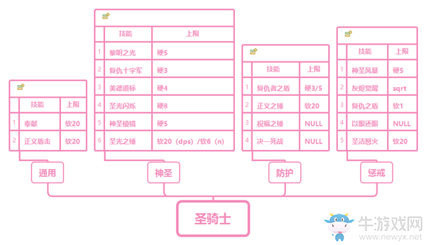 《魔獸世界》9.0圣騎士AOE上限限制介紹
