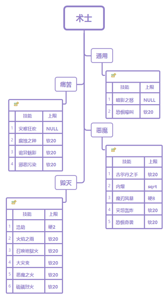 《魔獸世界》9.0術(shù)士AOE上限限制介紹
