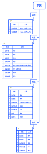 《魔獸世界》9.0薩滿(mǎn)AOE上限限制介紹