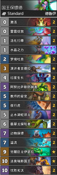 《爐石傳說》通靈學院國王保鏢德卡組推薦