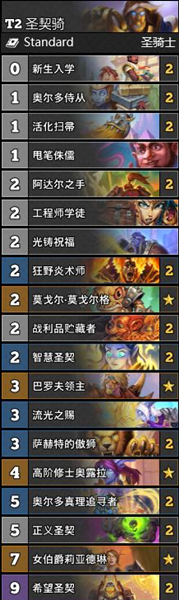 《爐石傳說》通靈學院T2圣契騎卡組推薦