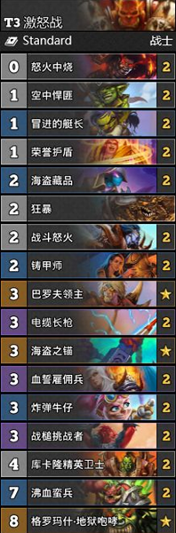 《爐石傳說》通靈學院T3激怒戰穩定卡組推薦