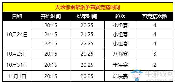 《天涯明月刀》10月14日更新公告