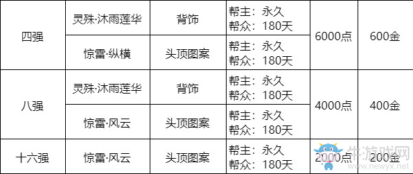 《天涯明月刀》10月14日更新公告