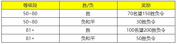 《天涯明月刀》10月14日更新公告
