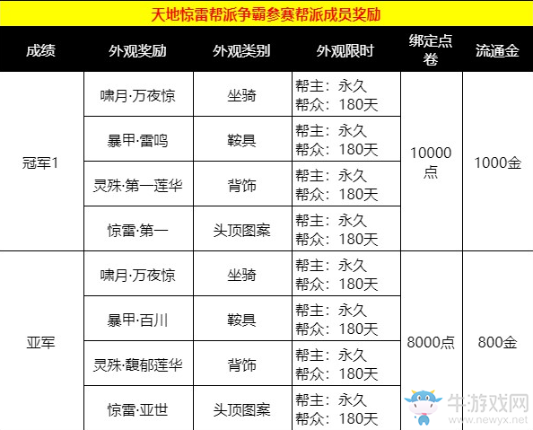 《天涯明月刀》10月14日更新公告