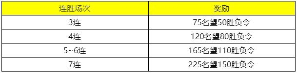 《天涯明月刀》10月14日更新公告