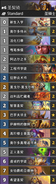《爐石傳說》通靈學院T2圣契騎穩定卡組推薦