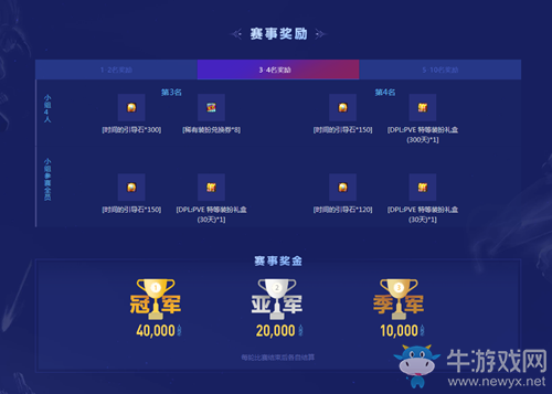 《DNF》公會(huì)團(tuán)本競(jìng)速賽 冠軍4萬(wàn)大獎(jiǎng)等你拿