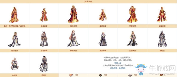 《DNF》奇跡縫紉機鴻宇天綾（天十二）套裝圖鑒