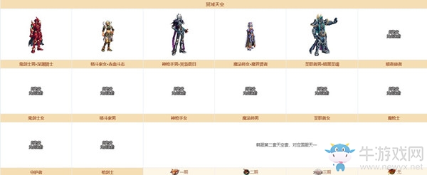 《DNF》奇跡縫紉機冥域天空（天一）套裝圖鑒