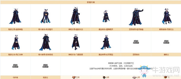 《DNF》奇跡縫紉機熾翎天痕（天五）套裝圖鑒