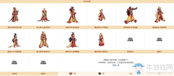 《DNF》奇跡縫紉機(jī)天光云影（天六）套裝圖鑒