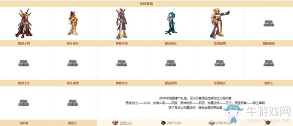 《DNF》奇跡縫紉機導師套裝圖鑒