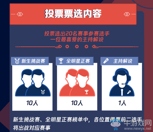 《LOL》2020LPL全明星周末選手投票活動(dòng)