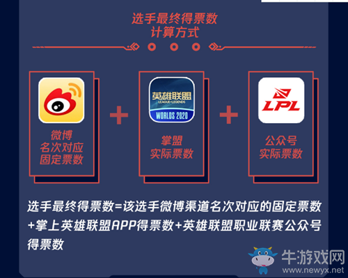 《LOL》2020LPL全明星周末選手投票活動(dòng)