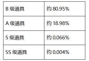 《DNF》11月26日圣者遺物箱 龍珠回歸