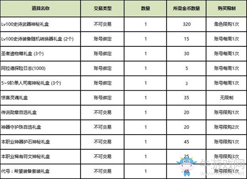 《DNF》11月26日圣者遺物箱 龍珠回歸