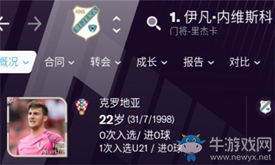 《足球經(jīng)理2021》伊凡·內(nèi)維斯科介紹