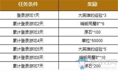 《原神》12月1日更新內容一覽