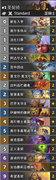《爐石傳說》暗月馬戲團T1光鑄騎卡組推薦