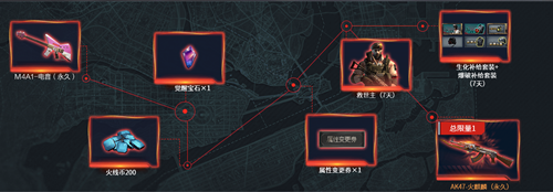 2020《CF》12月專屬回歸每日永久兌換源活動