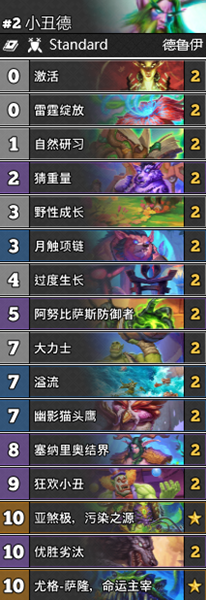 《爐石傳說》暗月馬戲團T4小丑德卡組推薦