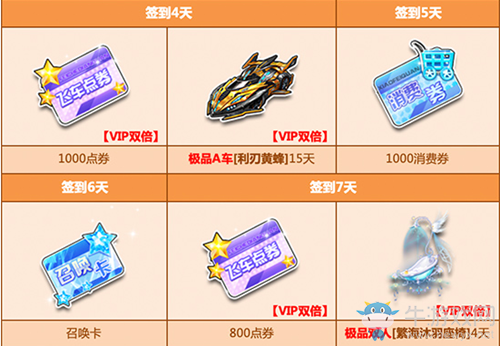 《QQ飛車》12月簽到領(lǐng)獎活動介紹