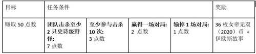 《LOL》女帝無(wú)雙(2020)事件活動(dòng)介紹