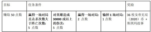 《LOL》女帝無(wú)雙(2020)事件活動(dòng)介紹