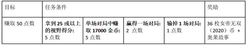 《LOL》女帝無(wú)雙(2020)事件活動(dòng)介紹