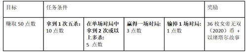 《LOL》女帝無(wú)雙(2020)事件活動(dòng)介紹