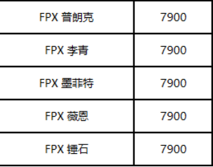 《LOL》2020全明星賽 冠軍限定皮膚限時(shí)銷售