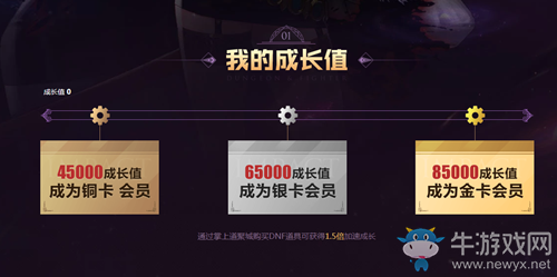 《DNF》2021大會(huì)員 玩家全線回饋